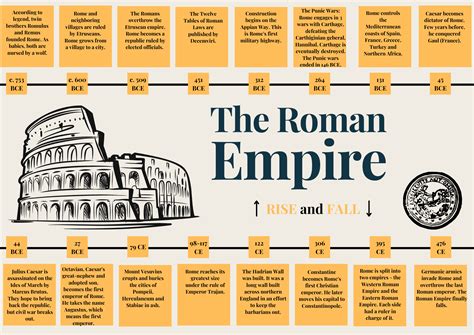  クイリナーリスの暴動：ローマ共和政の終焉と皇帝制の誕生を告げる一大事件